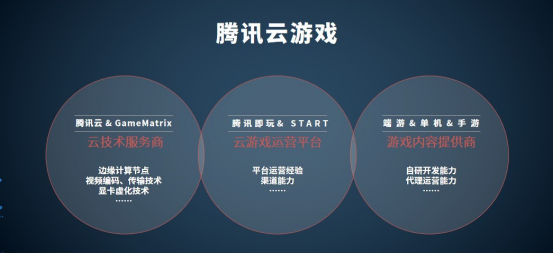 “搶灘”中國云游戲風(fēng)口，頭部大廠準(zhǔn)備了哪些“秘密武器”？