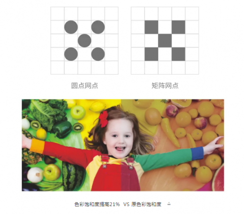 技術(shù)突破，愛(ài)司凱是如何將成像效果細(xì)膩準(zhǔn)確度提高10倍