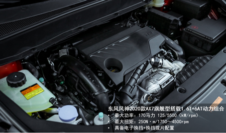 把MatePad Pro“裝”進(jìn)車(chē)?yán)铮窃趺醋龅降模?/></p><p>東風(fēng)風(fēng)神2020款A(yù)X7搭載采用寶馬核心TVDI專(zhuān)利技術(shù)的第二代EP61.6THP發(fā)動(dòng)機(jī)，作為該發(fā)動(dòng)機(jī)的升級(jí)版，它在渦輪效率、燃料利用率、發(fā)動(dòng)機(jī)響應(yīng)速度和霧化顆?？刂品矫?，均有不俗表現(xiàn);動(dòng)力系數(shù)更有所提升，最大功率為125kW，最大扭矩250N.m，滿(mǎn)足國(guó)六b排放法規(guī)之余，更帶來(lái)7.0L/100km的超低油耗表現(xiàn)，節(jié)省開(kāi)支更顧家。</p><p>另外，2020款A(yù)X7更采用愛(ài)信第三代6速手自一體變速箱，該變速箱已在寶馬X1、標(biāo)致4008等眾多車(chē)型上得到應(yīng)用，產(chǎn)品技術(shù)成熟，品質(zhì)有保障。在中、高配車(chē)型上更越級(jí)搭載高大上的電子換擋系統(tǒng)，通過(guò)D檔換擋撥片，可以享受超車(chē)的快感，同時(shí)具備操作失誤提示和一鍵回P功能，真可謂是超值的配置。</p><p>卓越品質(zhì)，一路隨行的安全保鏢</p><p>“道路千萬(wàn)條，安全第一條”，電影《流浪地球》這句經(jīng)典的臺(tái)詞說(shuō)出了所有車(chē)主及其家人心里最真誠(chéng)的呼聲。新時(shí)代座駕在各個(gè)方面的品質(zhì)都有大幅提升，在安全領(lǐng)域更不能掉鏈子。視用戶(hù)安全為生命的東風(fēng)風(fēng)神，就以?xún)?nèi)外結(jié)合的安全保障，真正讓東風(fēng)風(fēng)神AX7車(chē)主放心。</p><p align=