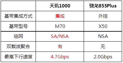 全面碾壓高通5G 聯(lián)發(fā)科天璣1000簡(jiǎn)直開(kāi)掛