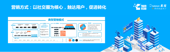 藍(lán)海創(chuàng)業(yè)，易觀(guān)聯(lián)合虎嘯發(fā)布2019下沉市場(chǎng)數(shù)字營(yíng)銷(xiāo)生態(tài)圖譜