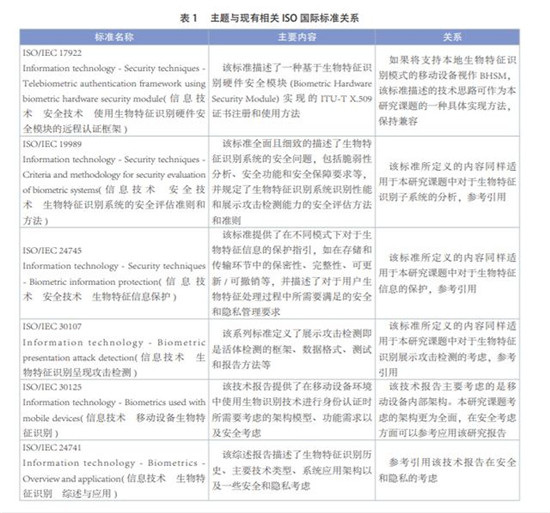 人臉識(shí)別技術(shù)越用越多，標(biāo)準(zhǔn)在哪里？