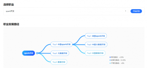e成科技AI開放平臺2.0煥新上線，助力HR更便捷獲取AI能力