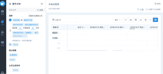 CRM+易觀方舟Argo：達成更精準的溝通與轉(zhuǎn)化