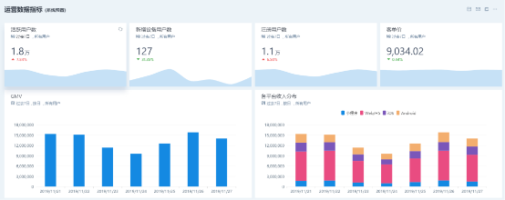CRM+易觀方舟Argo：達成更精準的溝通與轉(zhuǎn)化
