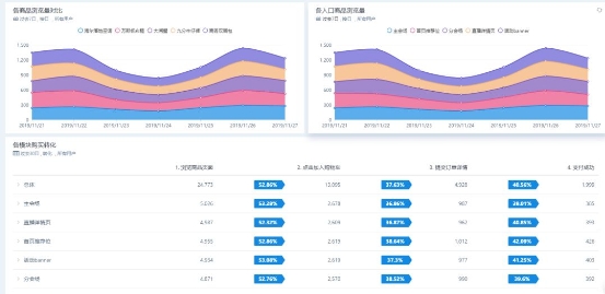 CRM+易觀方舟Argo：達成更精準的溝通與轉(zhuǎn)化