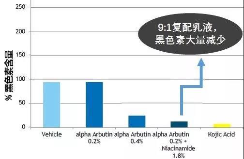 親測！HFP煙酰胺亮膚乳液值不值得買？