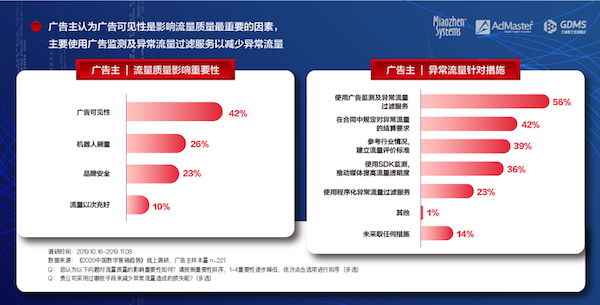 《2020中國數(shù)字營銷趨勢》發(fā)布：人工智能成為廣告主最關注的技術