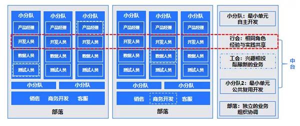 e成科技梁星暉：HR三支柱終將消亡，搭建人力資本中臺(tái)才是破局之道