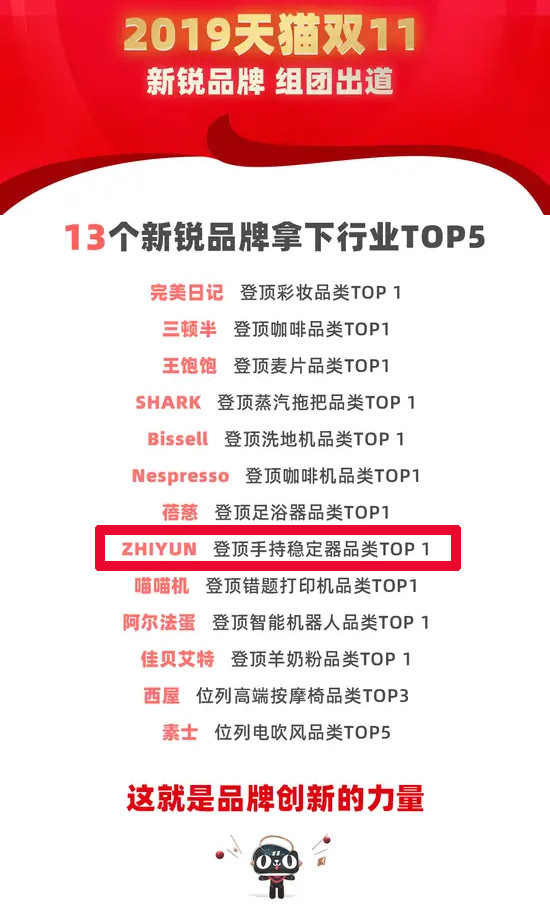 視頻穩(wěn)定器選什么牌子？大多數(shù)用戶選擇這家