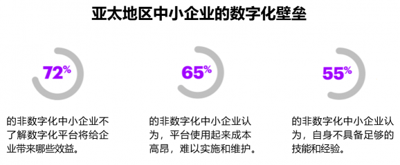 68%中小企業(yè)收緊數(shù)字化投入，超性價(jià)比智能OA系統(tǒng)來(lái)救場(chǎng)！