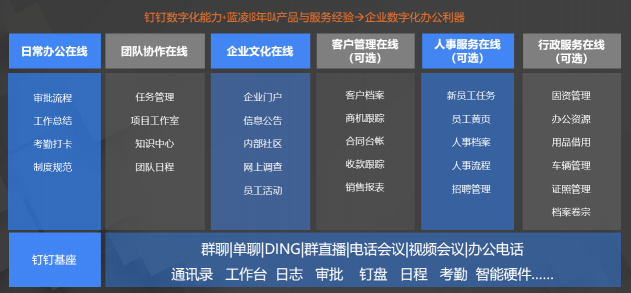68%中小企業(yè)收緊數(shù)字化投入，超性價(jià)比智能OA系統(tǒng)來(lái)救場(chǎng)！