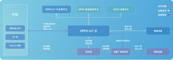 從2019 OPPO開發(fā)者大會，看OPPO探索萬物互融下的IoT布局