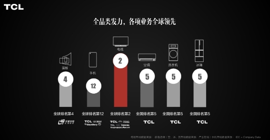 戰(zhàn)略“潔癖”!看TCL如何在全球玩轉(zhuǎn)品牌營(yíng)銷
