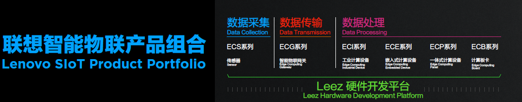 聯(lián)想亮相微軟物聯(lián)網(wǎng)大會，以智能物聯(lián)設(shè)備驅(qū)動商業(yè)智能化創(chuàng)新