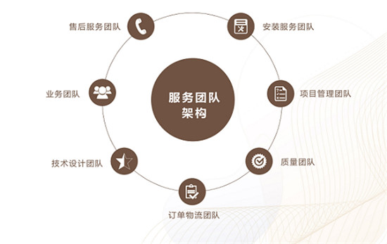 星杰裝飾：看，黑科技！別墅大宅裝修選材，和跑建材市場(chǎng)說(shuō)Byebye