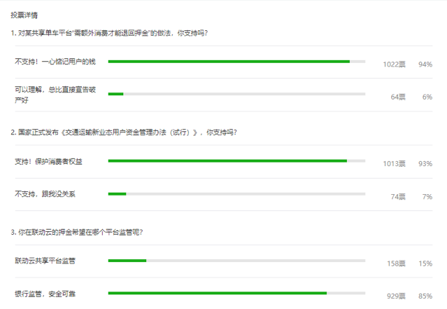 共享出行押金監(jiān)管抉擇：OFO向左，聯(lián)動云向右