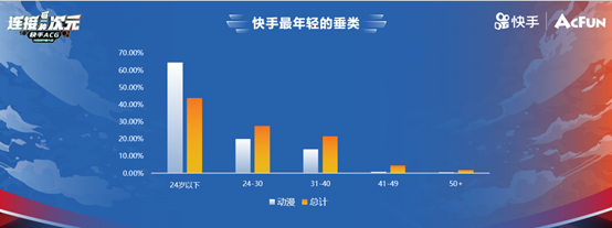 快手召開(kāi)ACG光合創(chuàng)作者大會(huì) 30億流量扶持二次元內(nèi)容