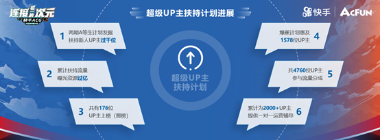 快手召開(kāi)ACG光合創(chuàng)作者大會(huì) 30億流量扶持二次元內(nèi)容