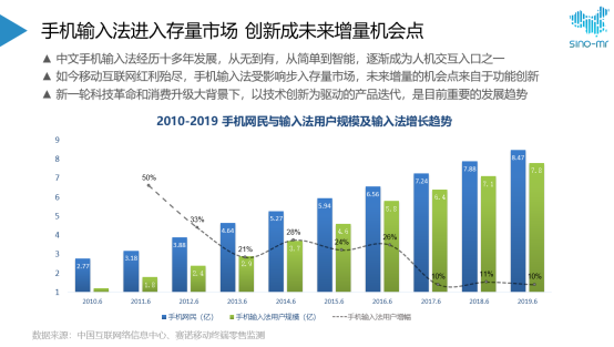 搜狗、訊飛、百度三家爭雄：誰是更AI創(chuàng)新的輸入法？