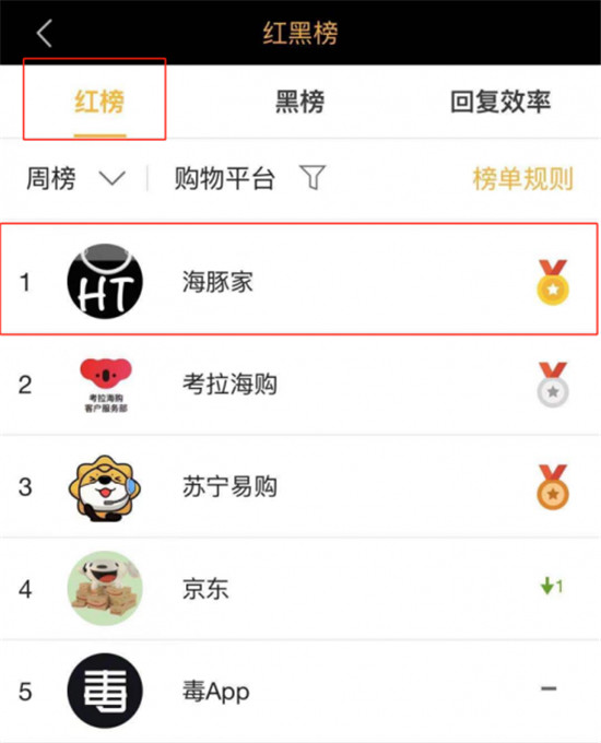 海豚家APP榮獲黑貓投訴月度紅榜第一名！