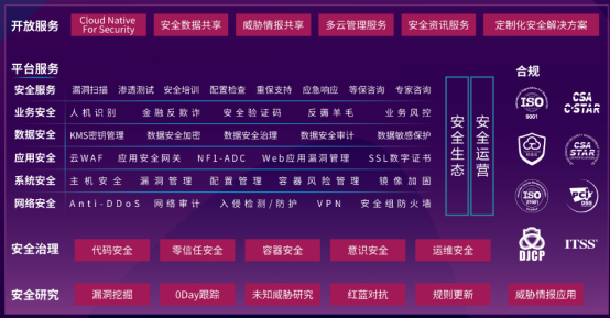 2019京麒國際安全峰會在京召開，京東云打響企業(yè)數(shù)字化轉型“安全保衛(wèi)戰(zhàn) ”