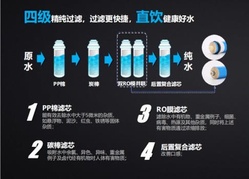 沁園商用凈水機，以租代買新模式啟動