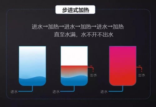 沁園商用凈水機，以租代買新模式啟動