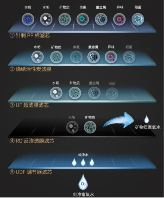 知道國際知名凈水器十大排名，您知道哪個(gè)牌子好嗎？