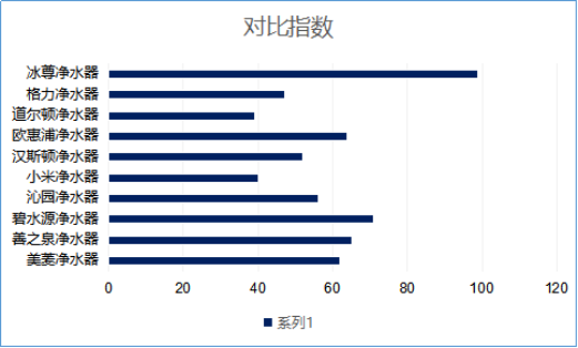 家用廚房凈水器哪個(gè)牌子好呢？2019國際凈水器十大品牌您還不來看看