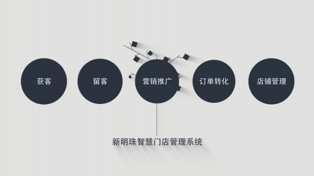 新零售都聽出繭了，看人家新明珠是怎么玩！