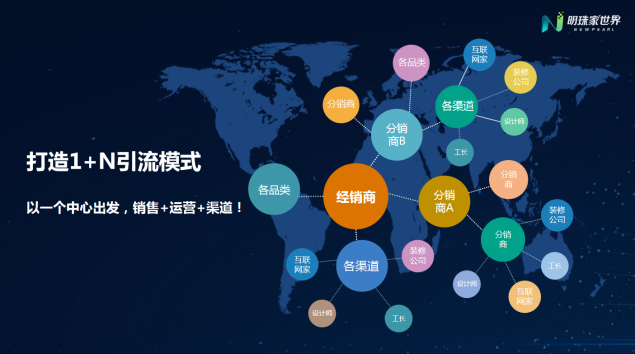 新零售都聽出繭了，看人家新明珠是怎么玩！