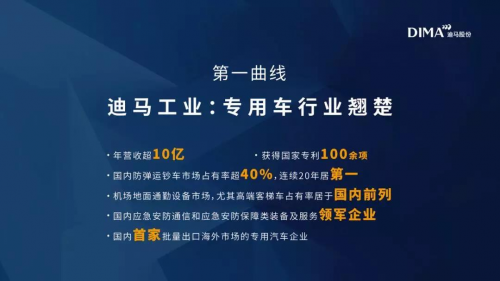 迪馬股份羅韶穎：守本出新，讓科技服務(wù)好人