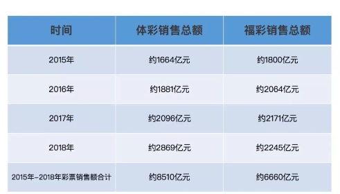重構(gòu)彩票行業(yè)公信力，好撲用區(qū)塊鏈技術(shù)讓追求公平公正的理想照進現(xiàn)實