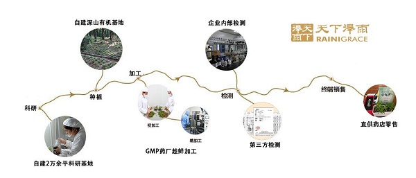 日本漢方藥占世界中藥銷售90%，中國中藥全產(chǎn)業(yè)鏈是突破的關(guān)鍵
