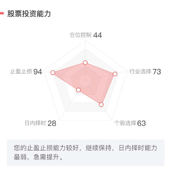 智能投顧走下神壇，這家券商讓它返璞歸真