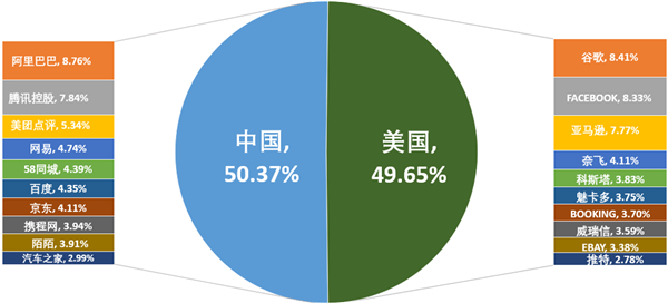 老虎中美互聯(lián)網(wǎng)巨頭指數(shù)基金（TTTN）11月基金凈值漲超5.4%，年初至今收益23.73%