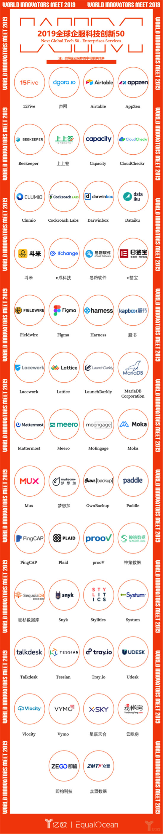 聲網(wǎng)榮獲“WIM2019全球企服科技TOP50” 服務(wù)社交、教育等10余行業(yè)