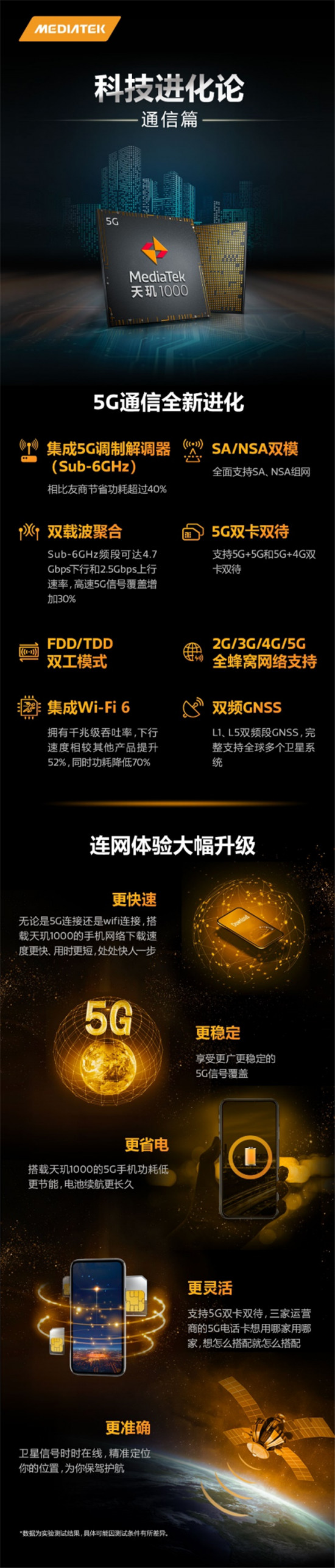 通關(guān)5G實(shí)網(wǎng)測試，MediaTek天璣1000保障用戶體驗(yàn)，成熟可靠贏高通