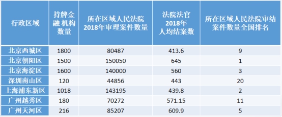 立案還要等一個(gè)月？e簽寶批量訴訟服務(wù)解決案件供需難題