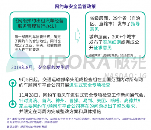 極光：網(wǎng)約車出行安全用戶信心研究報告