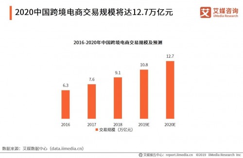 聚焦推進貿(mào)易高質(zhì)量發(fā)展 2019年蘇寧如何領(lǐng)先行業(yè)