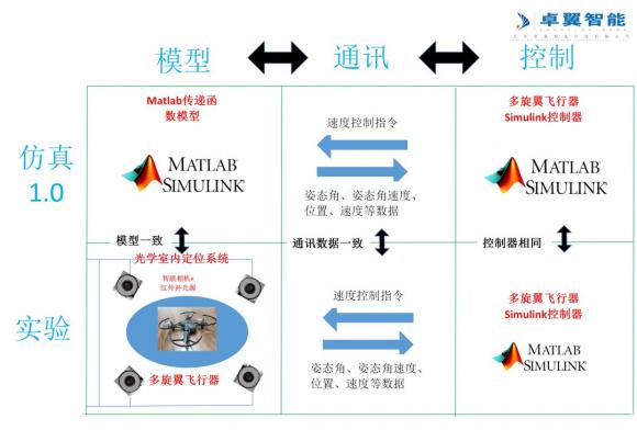 高校人工智能專業(yè) 智能無人機(jī)教學(xué)平臺(tái)系統(tǒng)