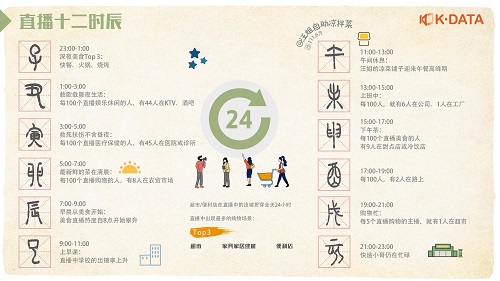 快手首次發(fā)布直播生態(tài)報(bào)告：直播日活超1億
