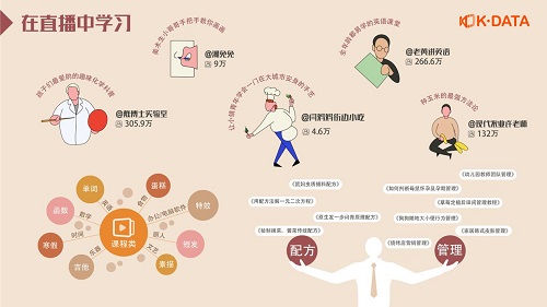 快手首次發(fā)布直播生態(tài)報(bào)告：直播日活超1億