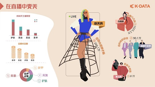 快手首次發(fā)布直播生態(tài)報(bào)告：直播日活超1億