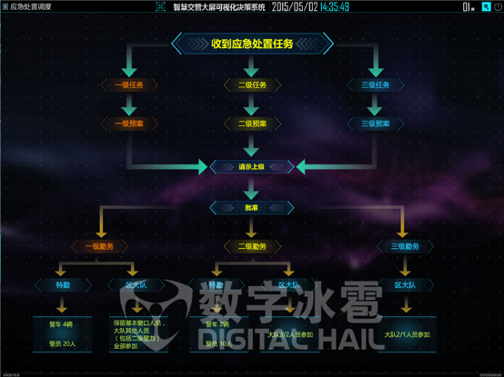 智慧交管大屏可視化決策系統(tǒng)