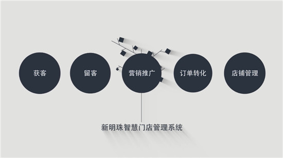 新明珠數(shù)據(jù)化升級(jí)轉(zhuǎn)型，明珠家世界三年磨一劍