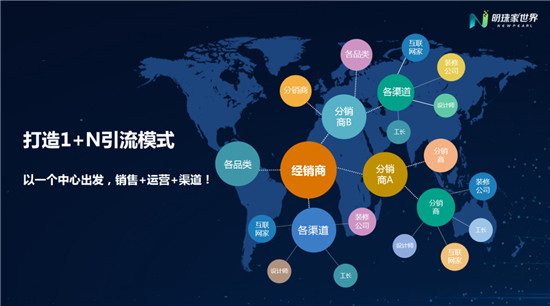新明珠數(shù)據(jù)化升級(jí)轉(zhuǎn)型，明珠家世界三年磨一劍