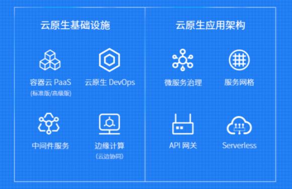 Kubernetes?v1.17正式發(fā)布，包含?22?項(xiàng)增強(qiáng)功能